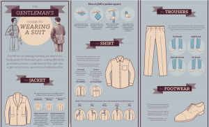 guide to wearing a suit