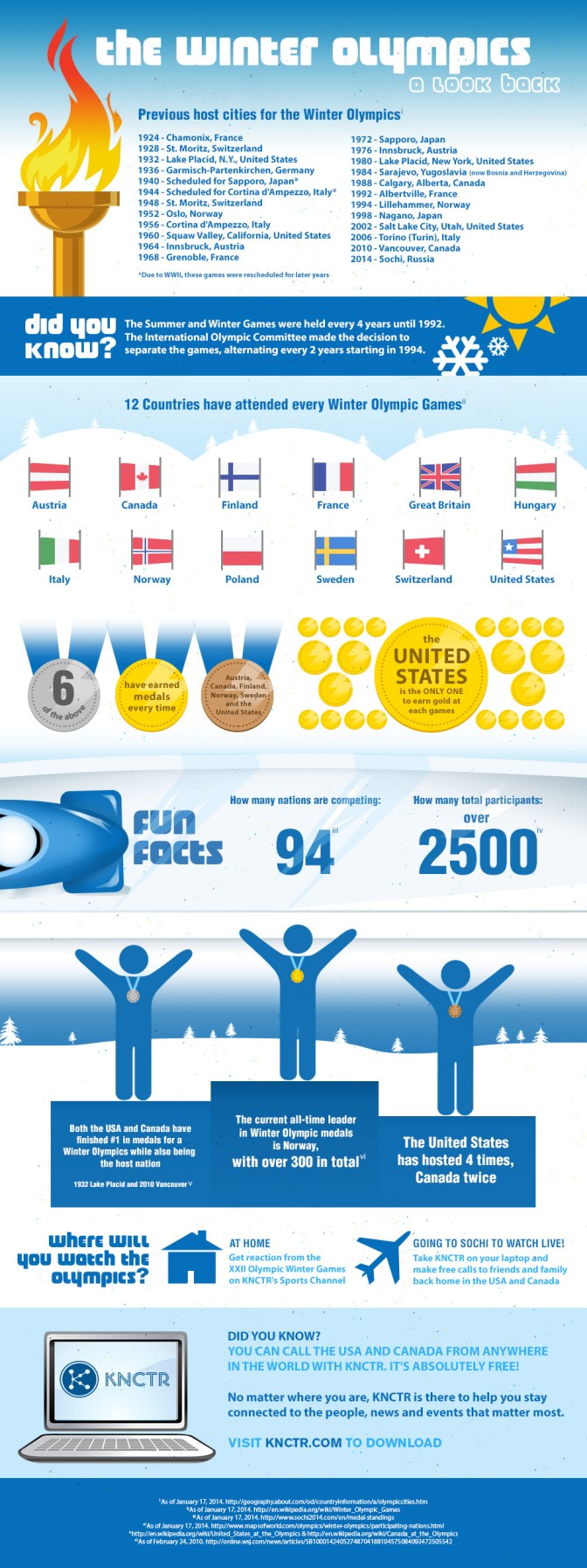 The Winter Olympic Games – Interesting Facts