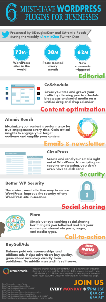 6 Must-Have WordPress Plugins for Businesses