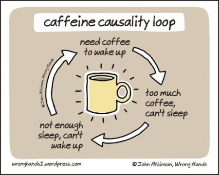 caffeine causality loop