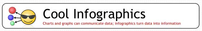 Banner for Cool Infographics website