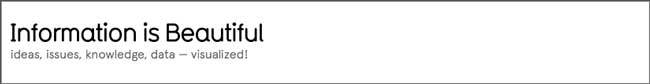 Banner for Information is Beautiful website