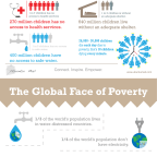 INFOGRAPHIC via Natalia Viladimirova: The Global Face of Poverty