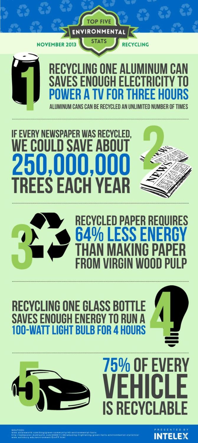 Recycling facts