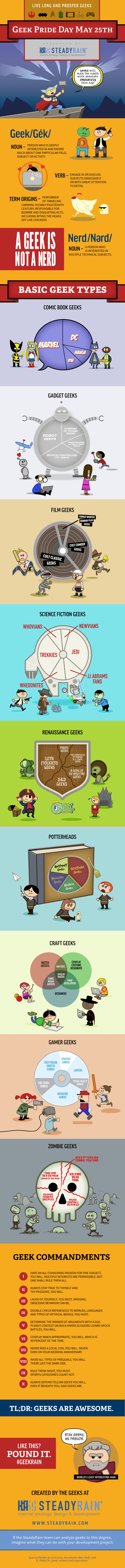 geekprideday infographic