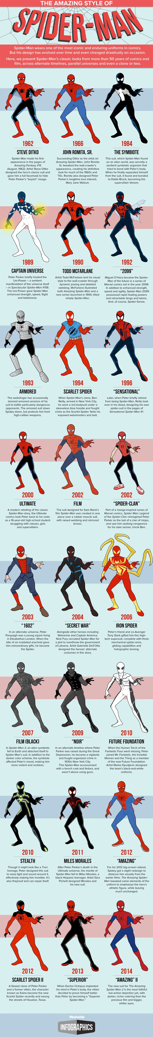 Spidey Costumes