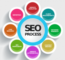 SEO-Process-how-to-improve-your-business-300x280