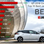 New electric car&ndash;the ‘JATO’