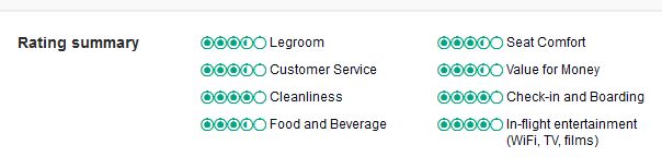 Tripadvisor Etihad Airways