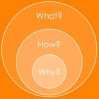Start With Why, How Great Leaders Inspire Action